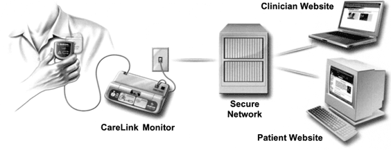 figure1